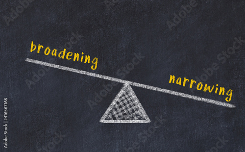 Bild auf Leinwand Concept of balance between broadening and narrowing