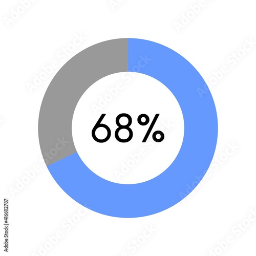 68 percent, circle percentage diagram on white background vector illustration.