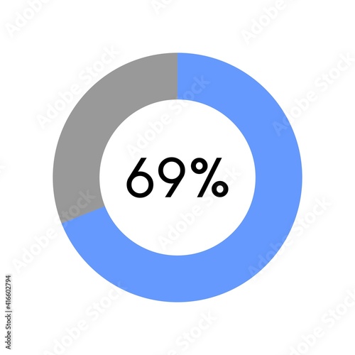 69 percent, circle percentage diagram on white background vector illustration.