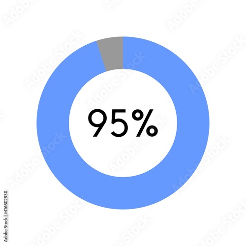 95 percent, circle percentage diagram on white background vector illustration.