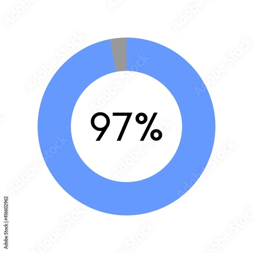 97 percent, circle percentage diagram on white background vector illustration.
