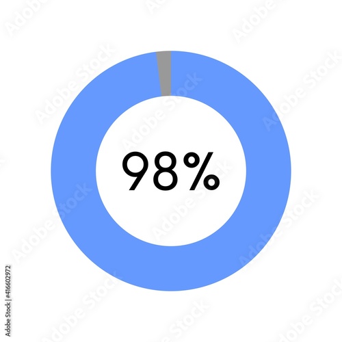 98 percent, circle percentage diagram on white background vector illustration.