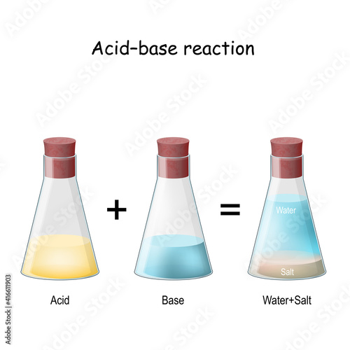Acid–base reaction. chemical reaction neutralization