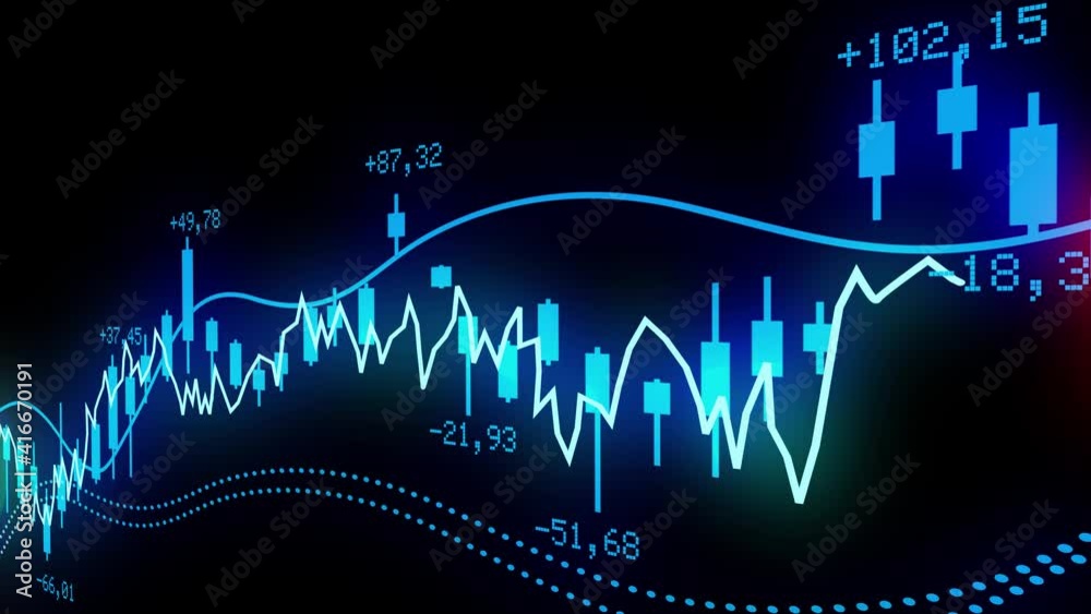 Börse Chart Trading