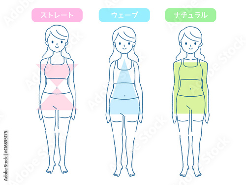 骨格タイプ診断のイラスト
