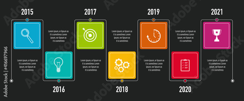 Project Timeline Infographics, 7 years review, timeframe, milestones and achievements	