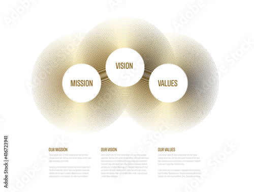 Company profile statement - mission, vision, values as golden circles