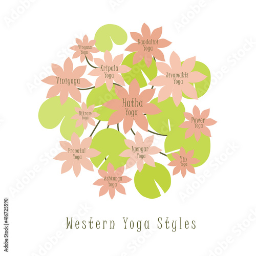 Western styles of yoga on the lotus flowers