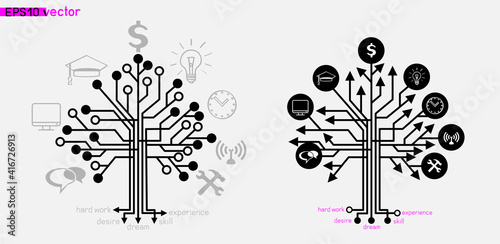 techno tree sign symbols set