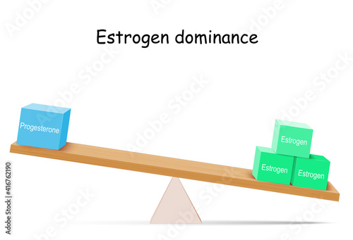 Estrogen and progesterone lever