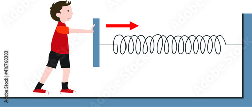 Vector Illustration of a Bow System Experiments, Momentum, Linear Momentum. Pull Push.