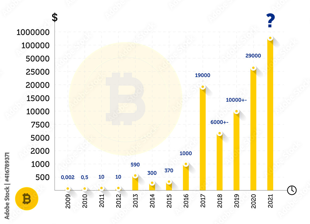 Infographic design template. Bitcoin price history. Vector vector de Stock  | Adobe Stock