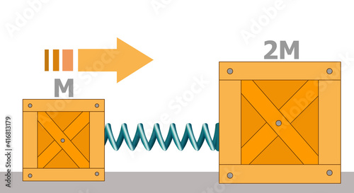 Momentum. Two wooden blocks connected by a spring. The binding of twice the heavy loads with the spring and the movement of the light box. Physics illustration vector