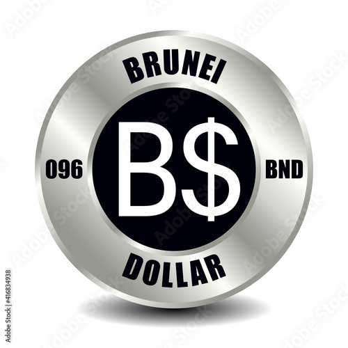 Brunei dollar BND