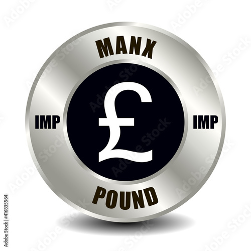 Manx pound IMP
