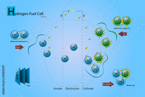 Scheme work Hydrogen Fuel Cell

