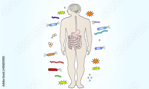 Human microbiota [Microbiome]