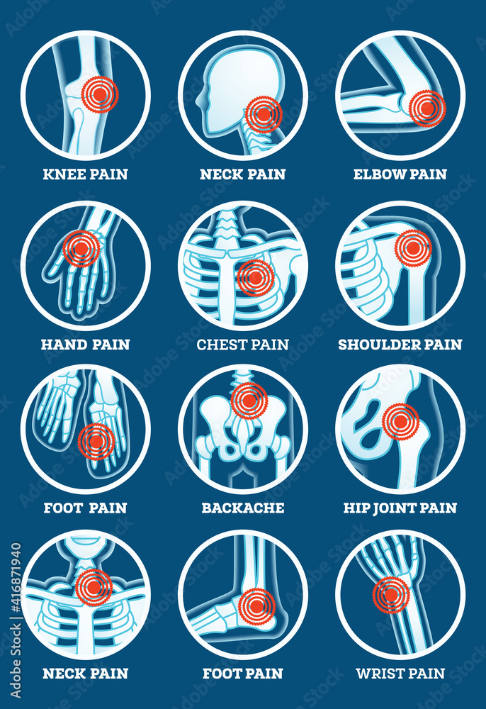 Body Pain Set. Pain in Backache, Hip Joint, Knee, Elbow, Hand, Foot, Shoulder, Neck, Chest and Wrist.