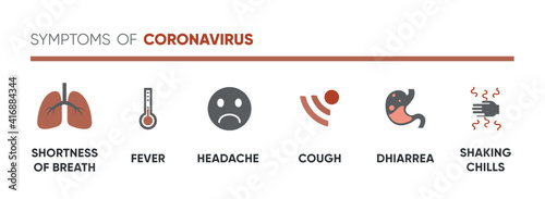 Coronavirus or Covid 19 symptoms Infographic. Vector illustration 