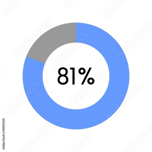 81 percent, circle percentage diagram on white background vector illustration.