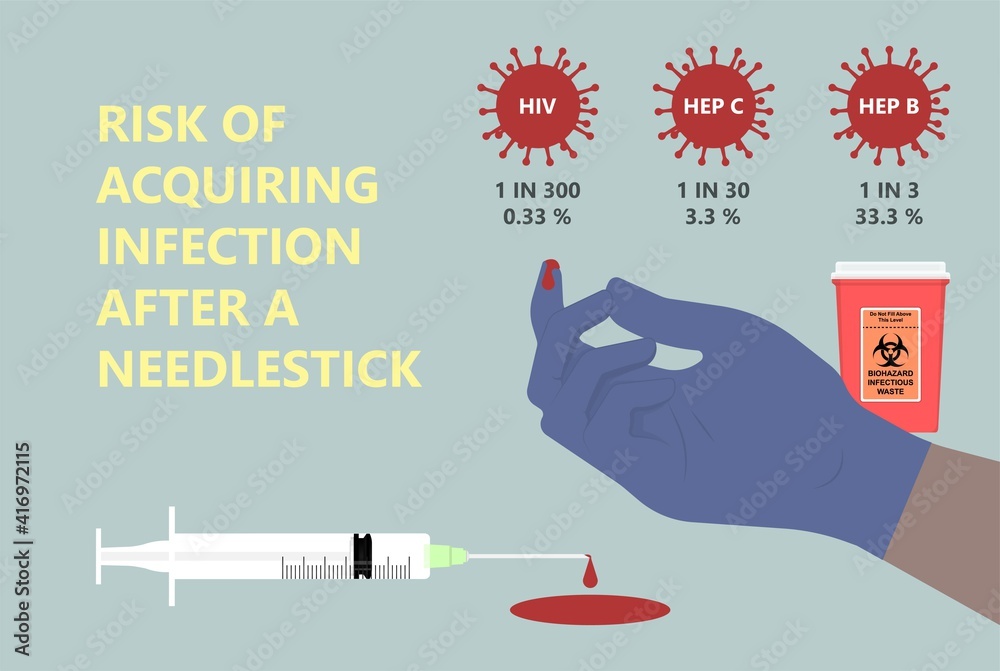 Sharps container HIV trash toxic risk care nurse label caution blood