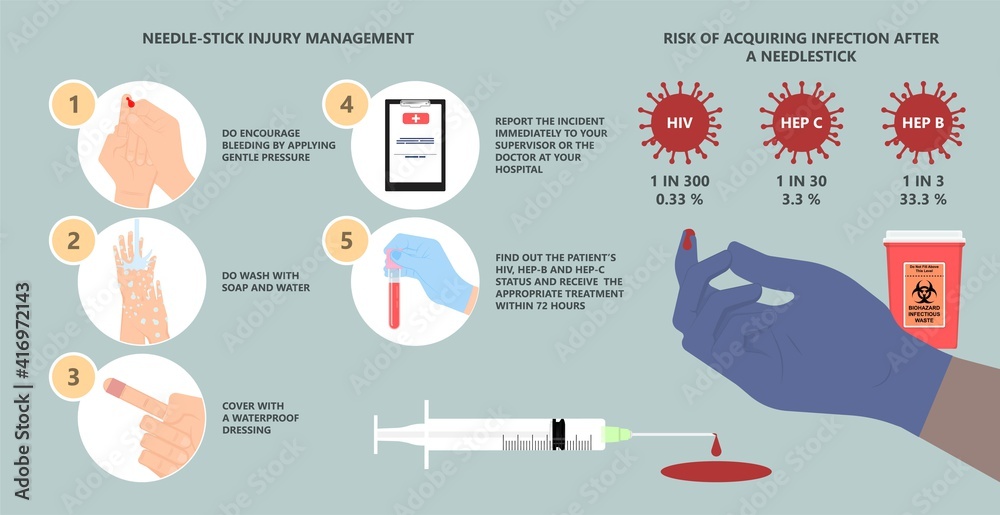 Grafika wektorowa Stock Sharps container HIV trash toxic risk care