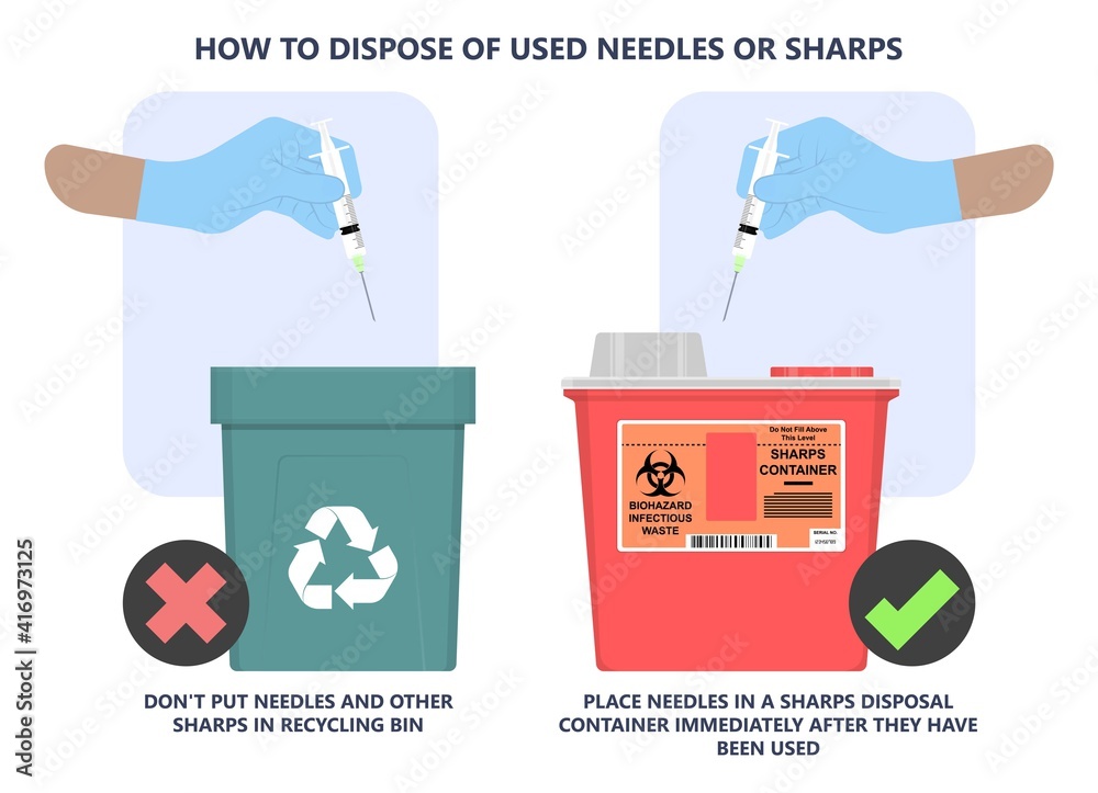 Sharps container HIV trash toxic risk care nurse label caution blood