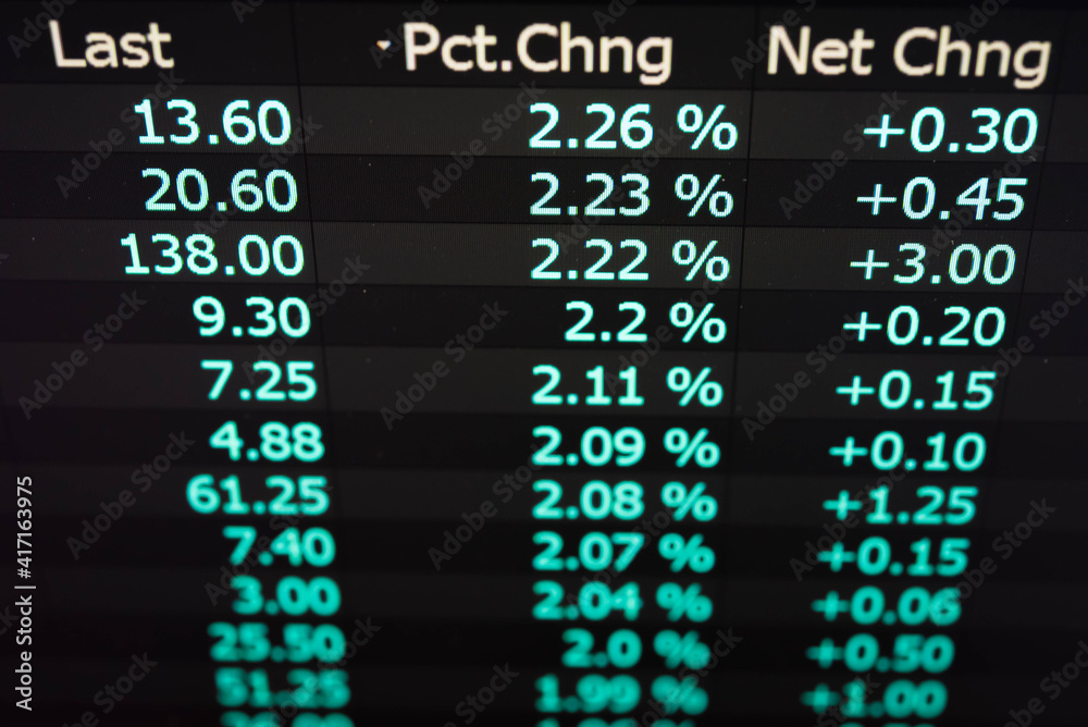 Fototapeta premium Stock market data on digital LED display. Fundamental and technical analysis with candle stick graph chart of stock market trading to represent about Bullish and Bearish point.