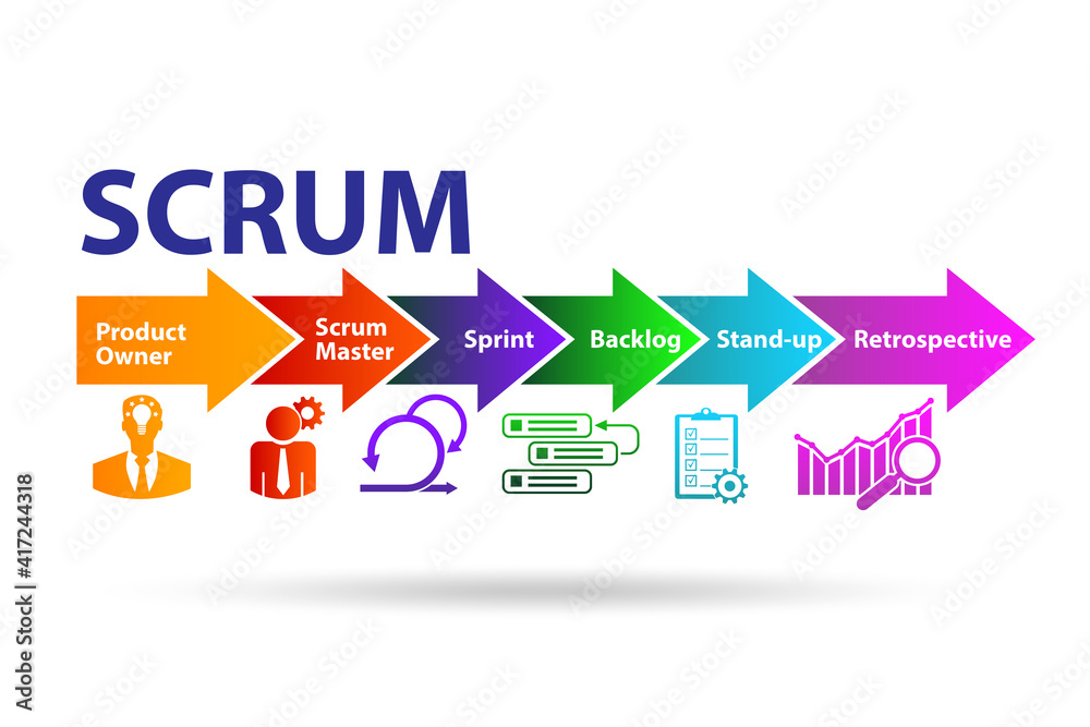 Fototapeta premium Scrum method illustration with key components