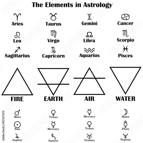 The Elements in Astrology