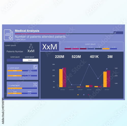 Medical dashboard