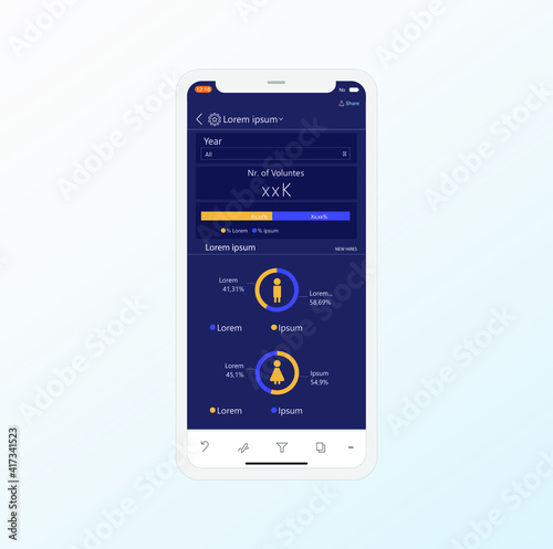 Socio demopraphic dashboard