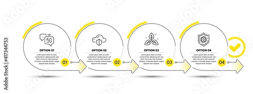 Fair trade, Cloud protection and 5g internet line icons set. Timeline process infograph. Coronavirus protection sign. Leaf, Storage security, Wifi technology. Covid-19 shield. Science set. Vector