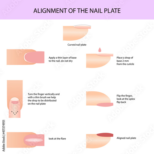 Alignment of the nail plate. Professional manicure guide, Vector illustration, infographics