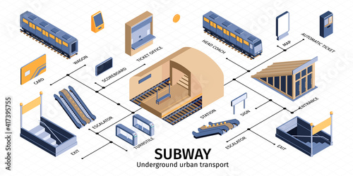 Subway Underground Isometric Infographics