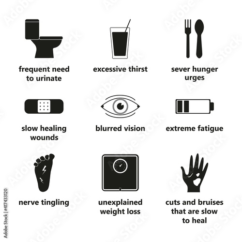 Diabetes symptom icons 1
