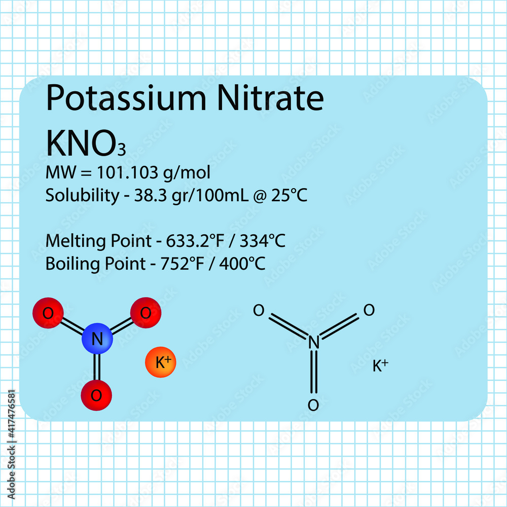 Potassium Nitrate molecule ball and stick model with chemical structure