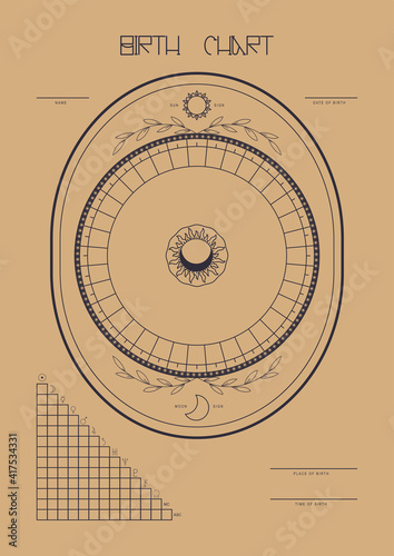 Astroblank for Western astrology on a gold background. A-4 format.