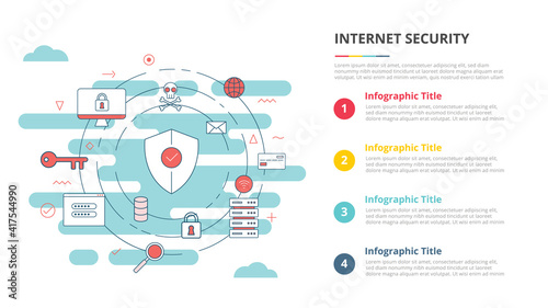 internet security concept for infographic template banner with four point list information