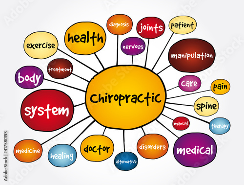 Chiropractic mind map, concept for presentations and reports