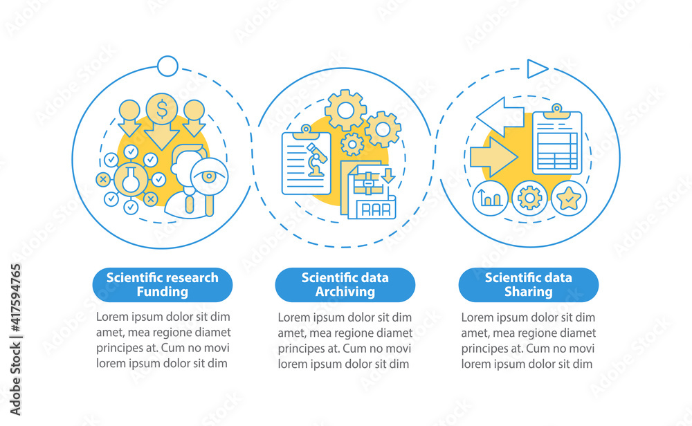 Components of scientific research vector infographic template. Funding get presentation design elements. Data visualization with 3 steps. Process timeline chart. Workflow layout with linear icons