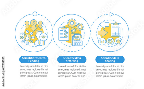 Components of scientific research vector infographic template. Funding get presentation design elements. Data visualization with 3 steps. Process timeline chart. Workflow layout with linear icons