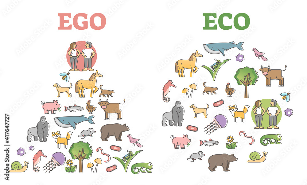EGO thinking comparison as sustainable human model outline diagram | Adobe Stock
