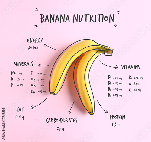 Fresh ripe bananas with nut...