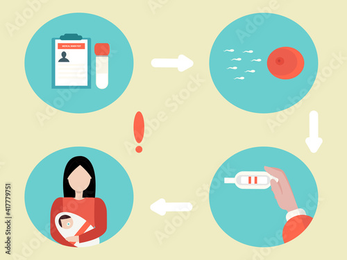 The concept of having a baby through a sperm bank and..in vitro fertilization. For information banners, benefits on infertility and fertilization, support for single women. Vector graphics. Flat.