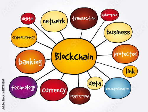 Blockchain mind map, technology concept for presentations and reports