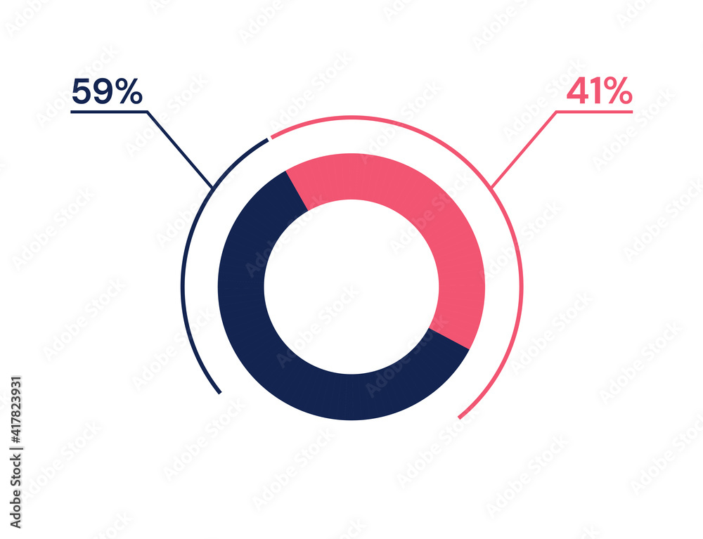 59 41 percent pie chart. 41 59 infographics. Circle diagram symbol for business, finance, web design, progress 59 41 percent pie chart. 41 59 infographics. Circle diagram symbol for business, finance, web design, progress