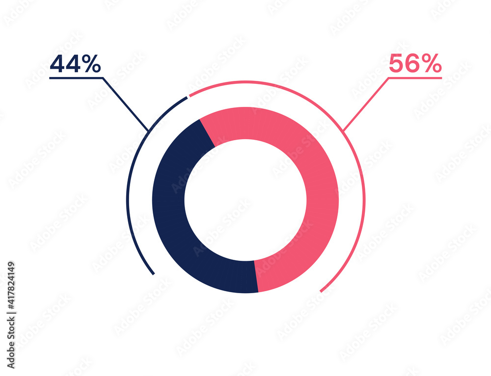 44 56 percent pie chart. 56 44 infographics. Circle diagram symbol for business, finance, web design, progress 44 56 percent pie chart. 56 44 infographics. Circle diagram symbol for business, finance, web design, progress