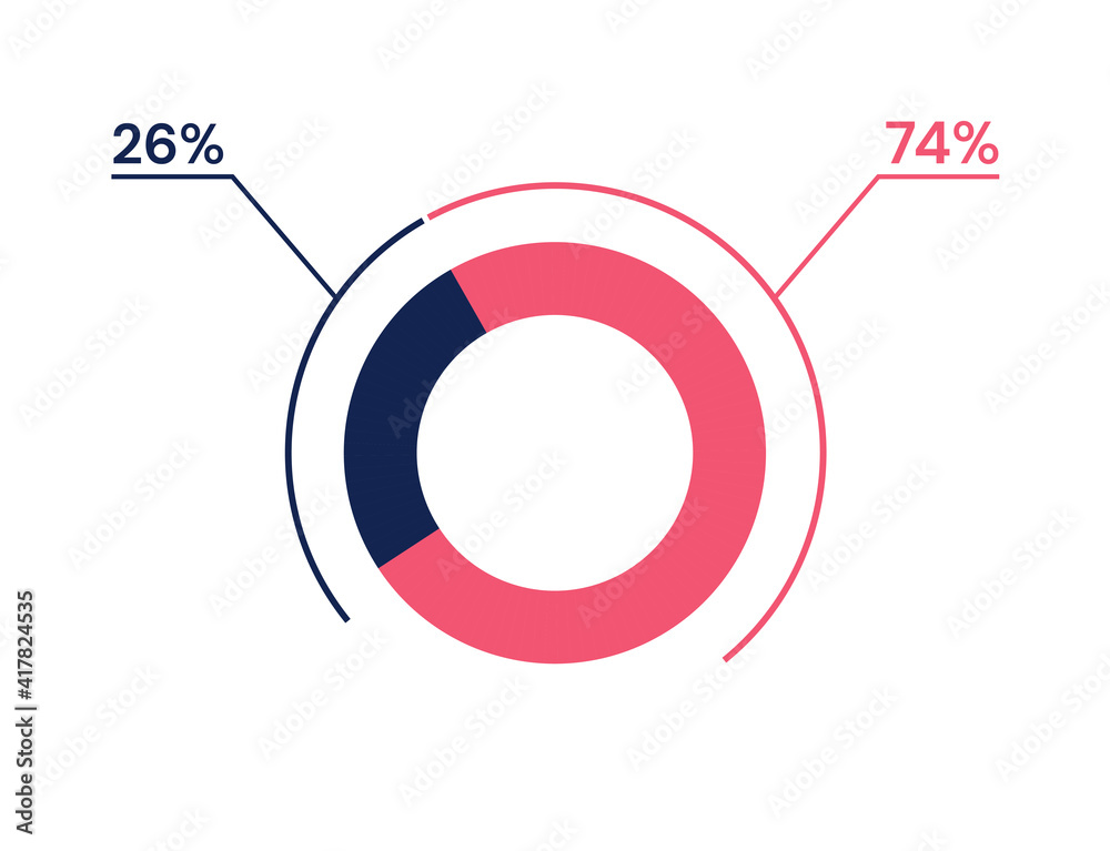 26 74 percent pie chart. 74 26 infographics. Circle diagram symbol for business, finance, web design, progress