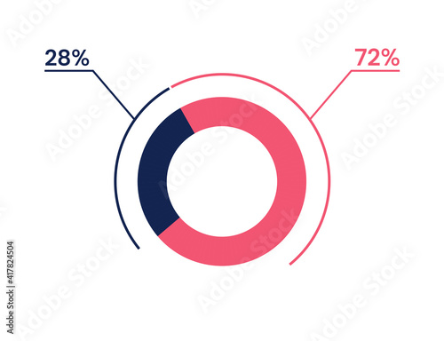 28 72 percent pie chart. 72 28 infographics. Circle diagram symbol for business, finance, web design, progress